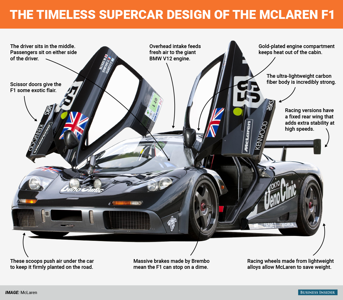 Take a closer look at the McLaren F1 — the most expensive supercar